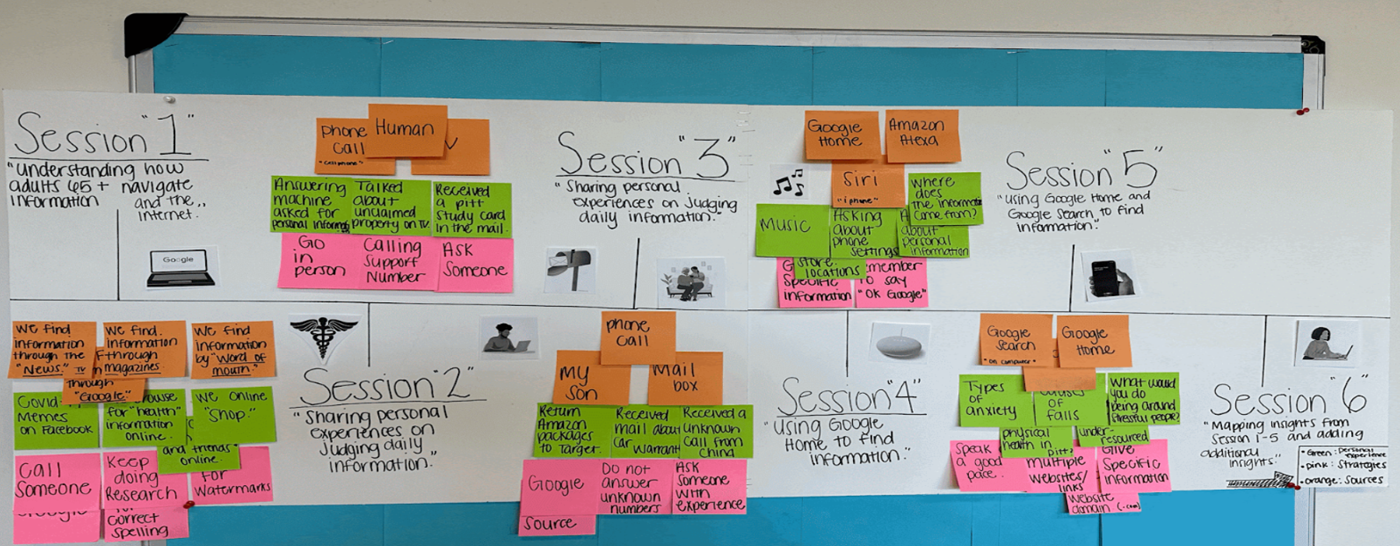 JourneyMap